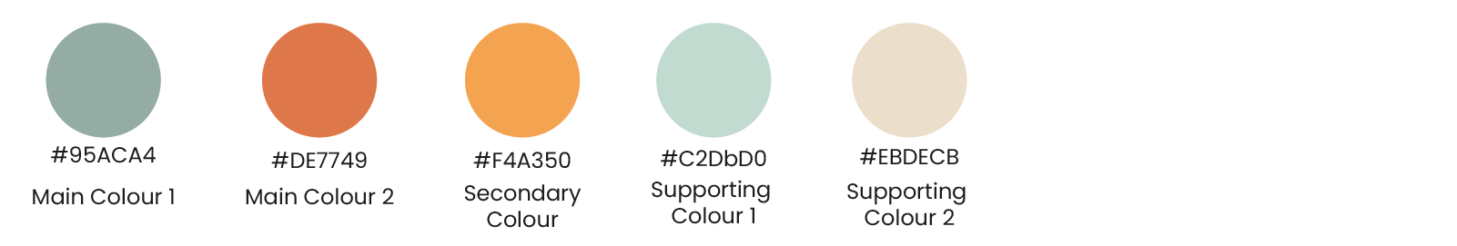 The green colour is from the Jamaica flag, however it was muted in order to compliment the other colours. Main Colour 2 & Secondary Colour are used to represent food. Supporting colour 2 is used mainly for background colour.